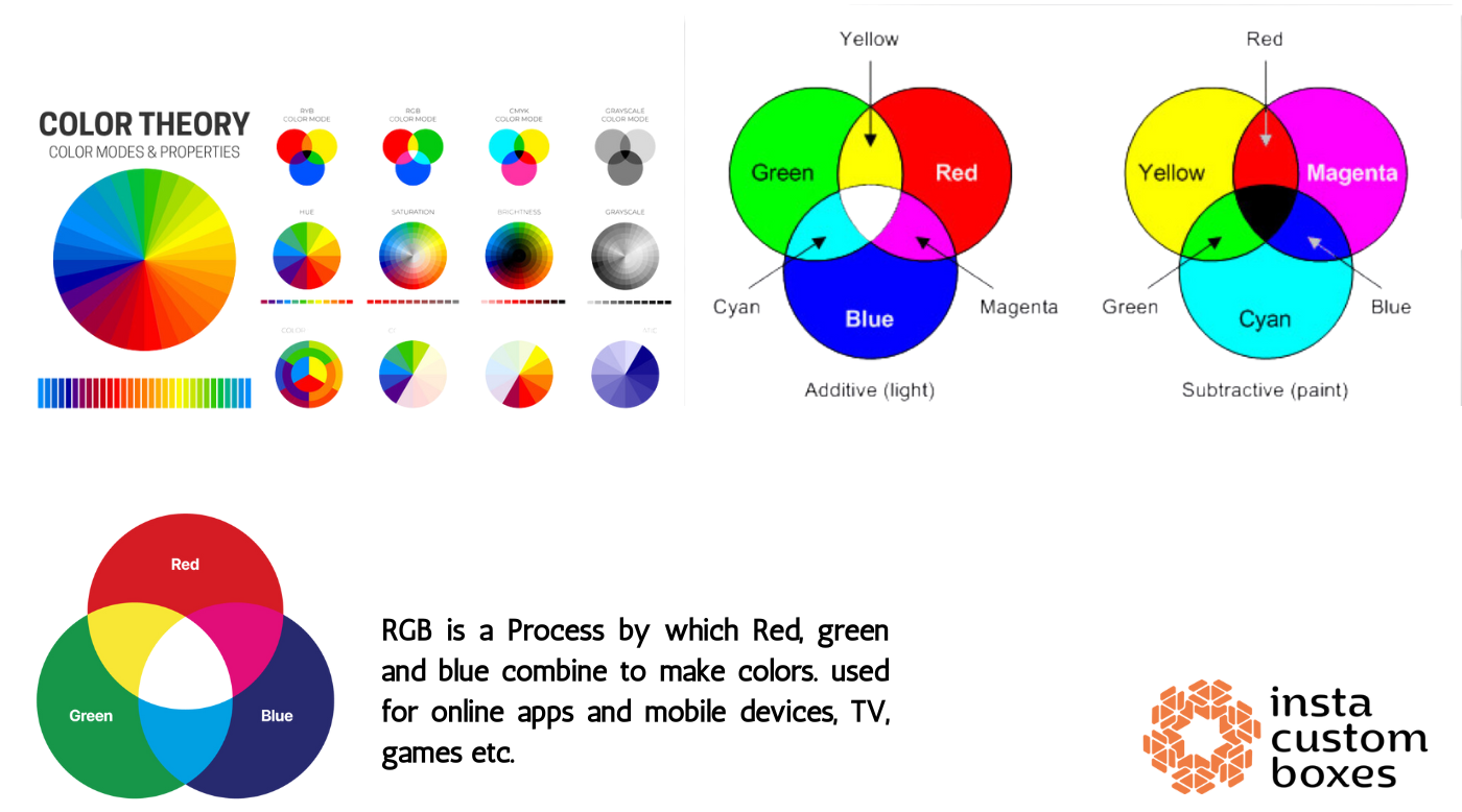 What is the RGB Color Model A Precise Guide.png